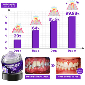 AQA™ Poudre minérale réparatrice dentaire 🦷 (approuvée par l’ADA)